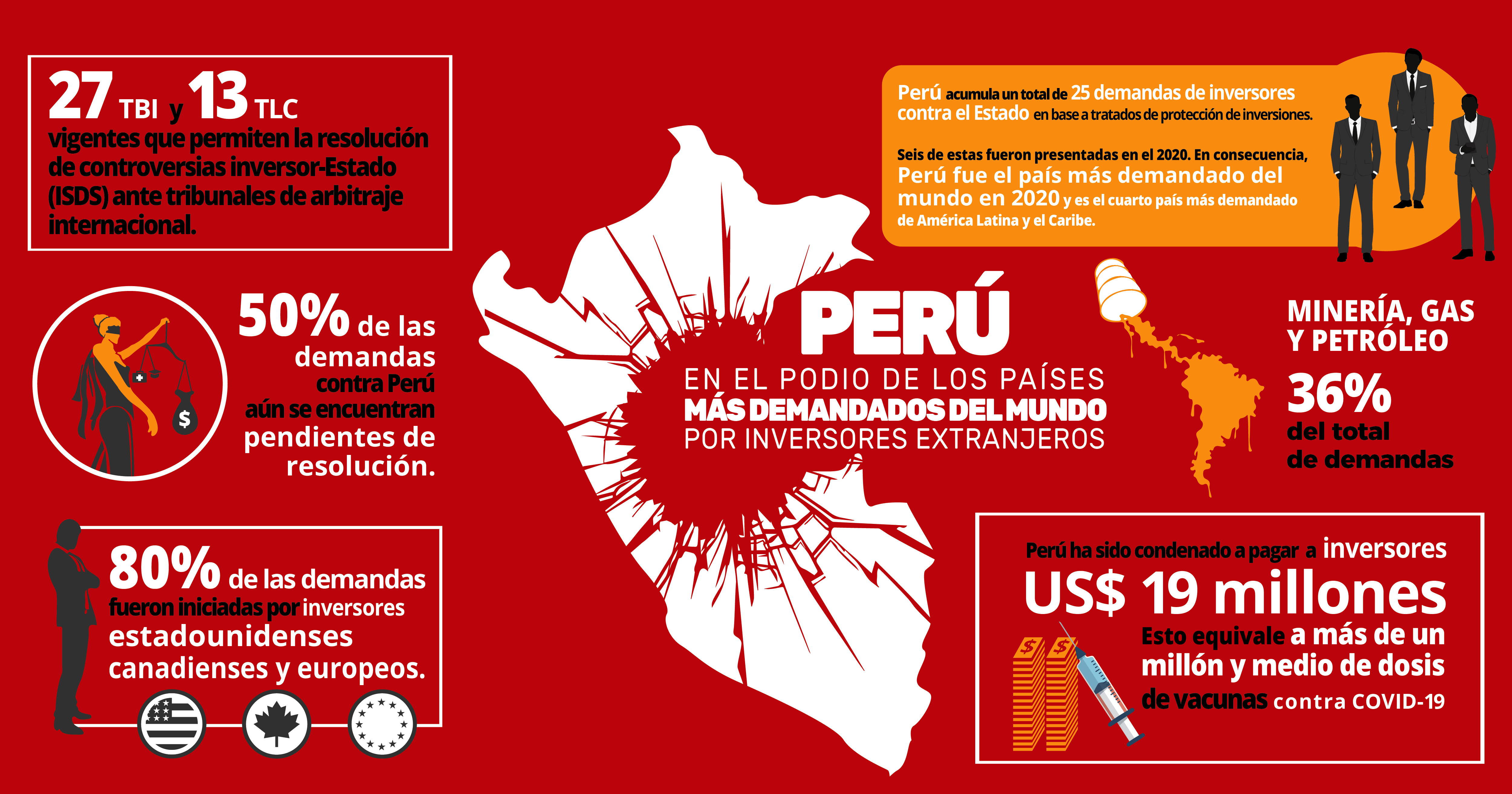 infográfico ISDS Perú